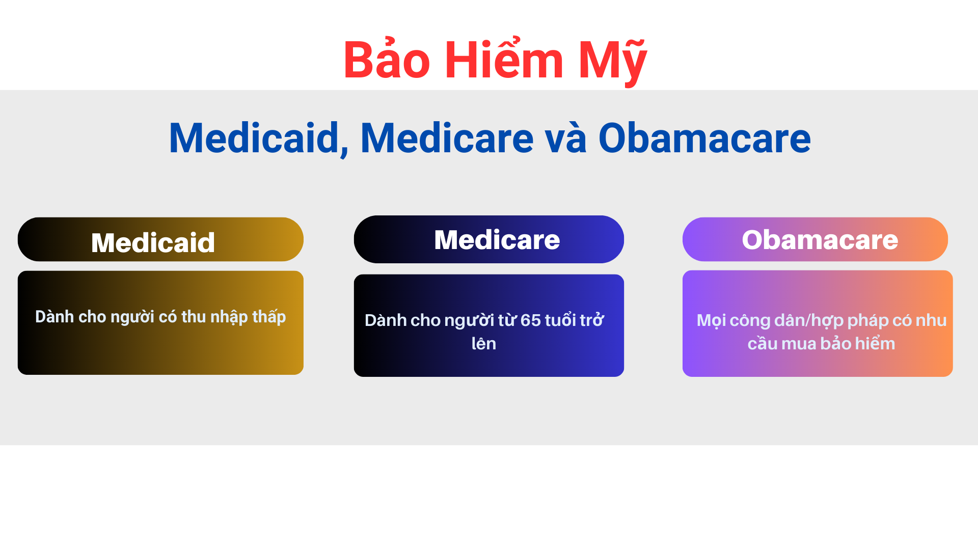 Bảo hiểm Y tế công cộng tại Mỹ: Medicaid, Medicare và Obamacare Bảo hiểm Y tế công cộng tại Mỹ: Medicaid, Medicare và Obamacare